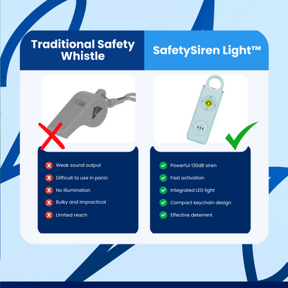 SafetySiren Light™ Alarm Personal