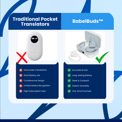 BabelBuds™ Translator Earbuds