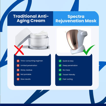 Spectra Rejuvenation™ Facial Mask