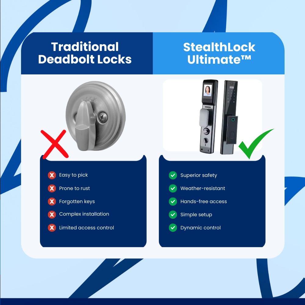 StealthLock Ultimate™ Door Lock