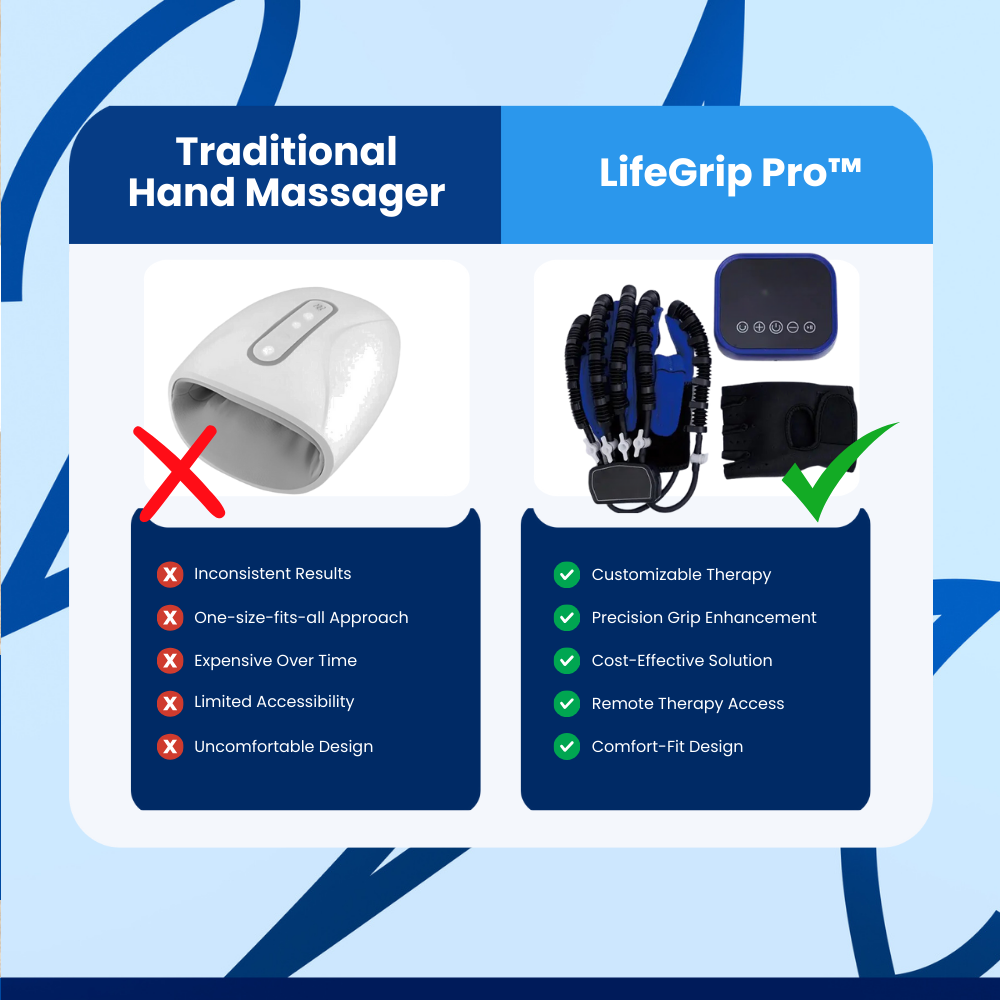 LifeGrip Pro™ Hand Rehabilitation