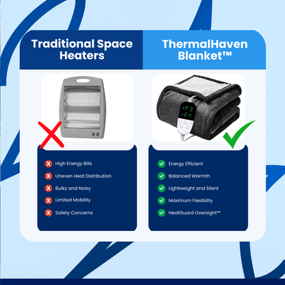 ThermalHaven Blanket™ Heated Electric Blanket