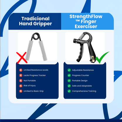 StrengthFlow™ Finger Exerciser