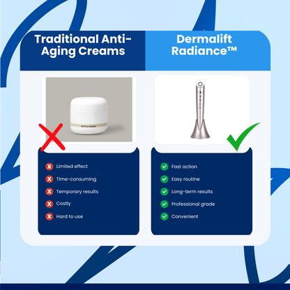 Dermalift Radiance™ Beauty Device