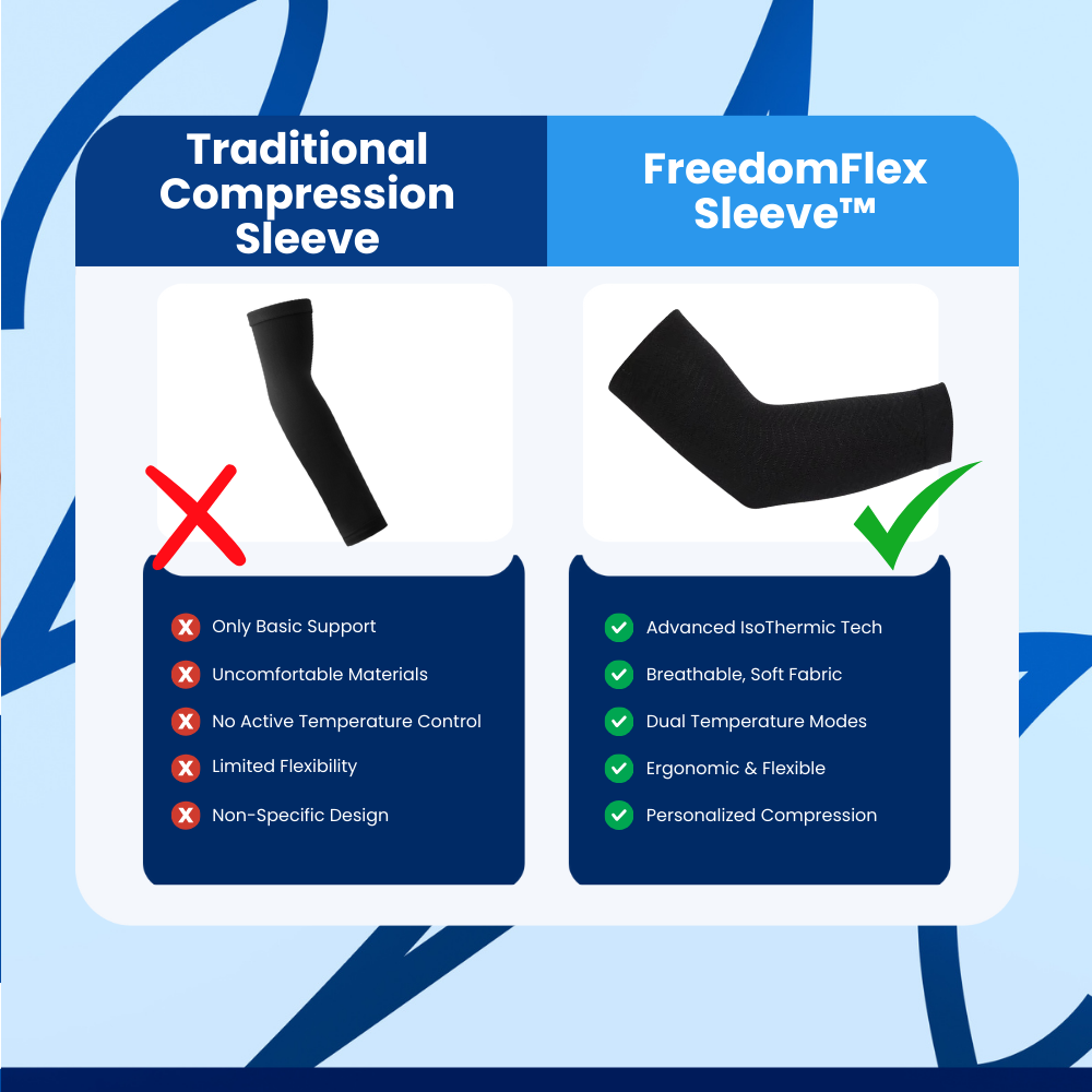 FreedomFlex Sleeve™ Compression Sleeve