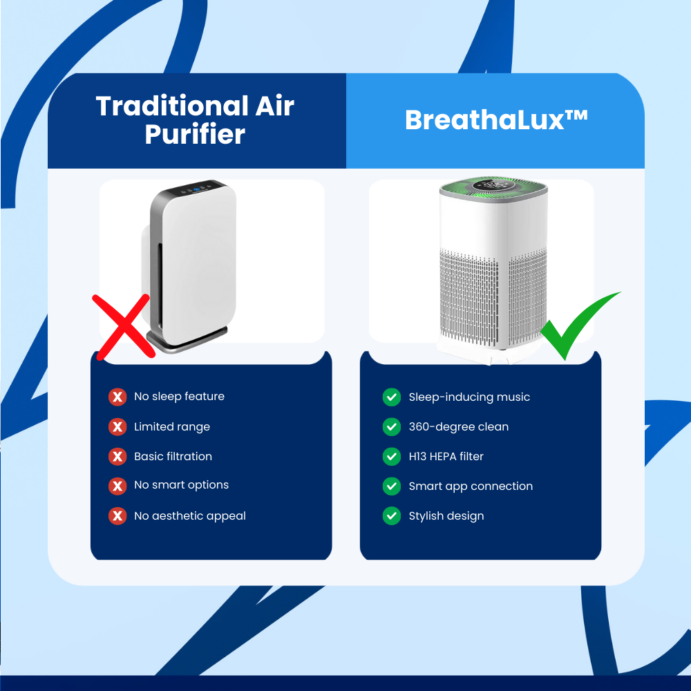 BreathaLux™ - Air Purifier