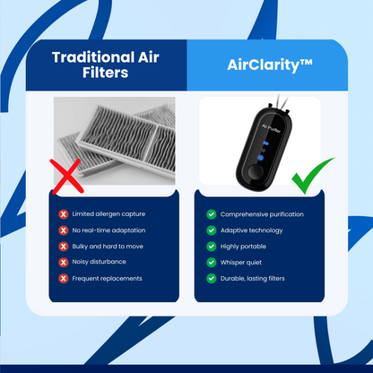 AirClarity™ Air Purifier