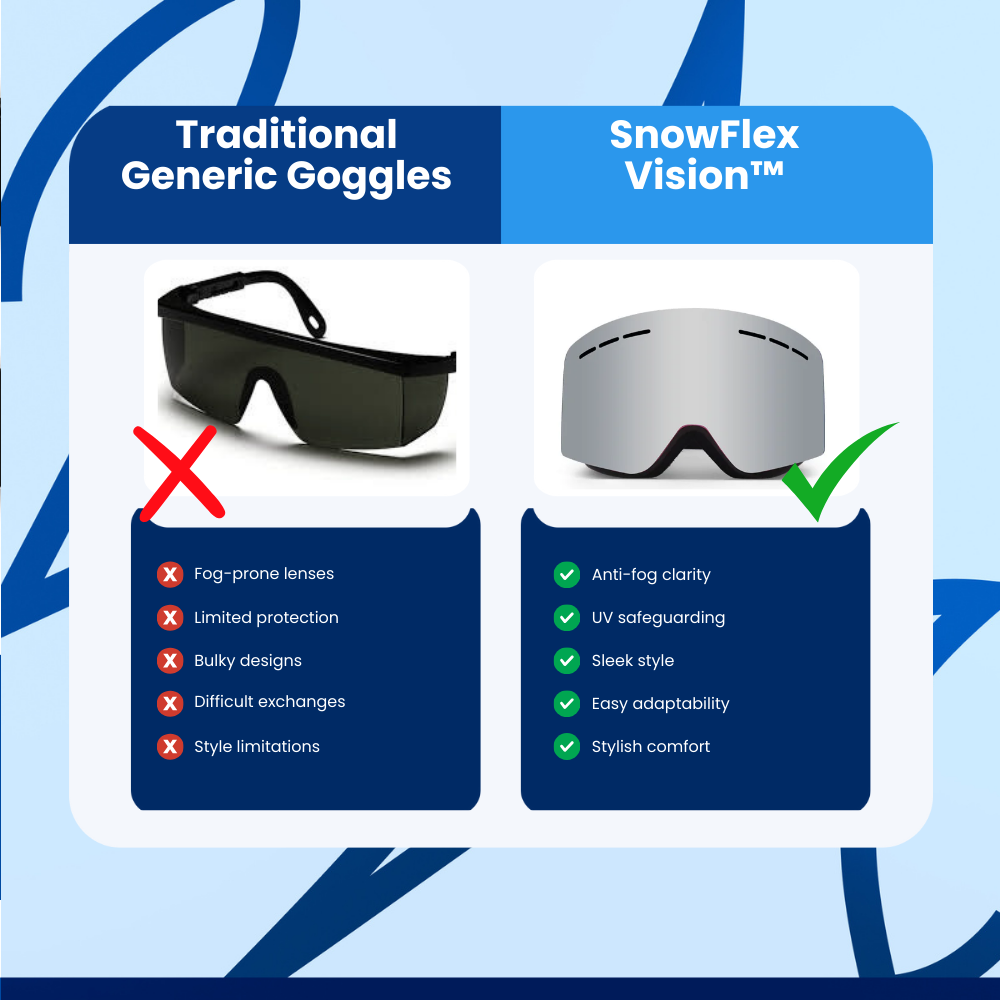 SnowFlex Vision™ - Ski Goggles