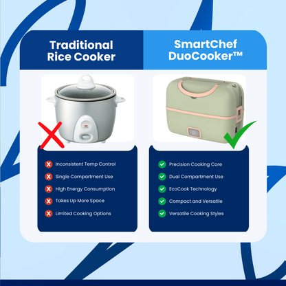 SmartChef DuoCooker™ SmartCook